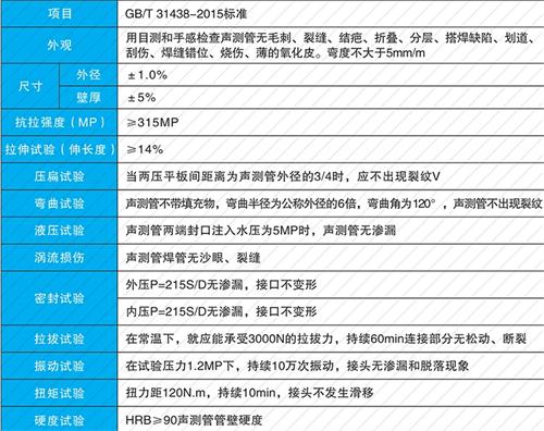 芗城法兰式声测管现货性能特点